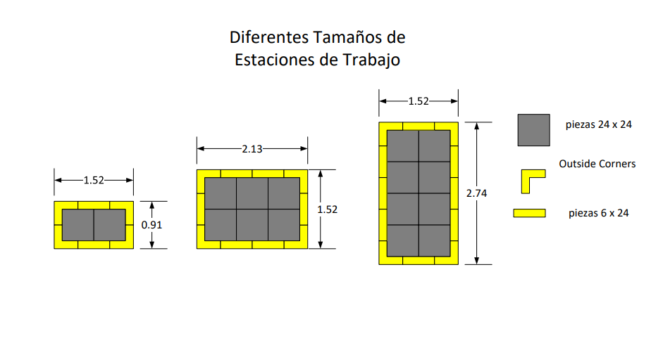 Diseño de estaciones con piezas modulares FlexRite