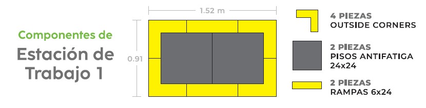 Componentes del Kit completo FlexRite MT2 con borde amarillo: ergonómico, seguro y ecológico.