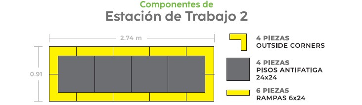 Componentes del Kit completo FlexRite MT2 con borde amarillo: ergonómico, seguro y ecológico.